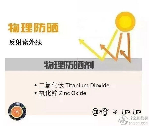 护肤 篇一:夏日防晒完全指南，教你pick夏日三级甲!
