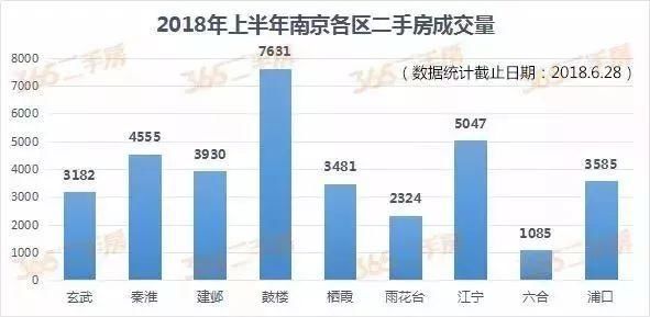 重拳出击!南京楼市格局突变!下半年房价…_【