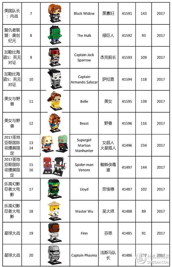 乐高方头仔 篇一:集齐全套乐高方头仔，看这篇就够了