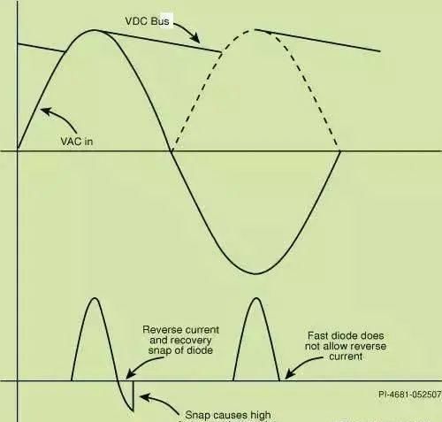  「桥式整流器」6大常见电源设计电源电路，开关电源技术工程师必需专业知识秘笈