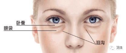 90后的郑爽关晓彤眼袋都要掉地上了,快来个医生救救她们吧!