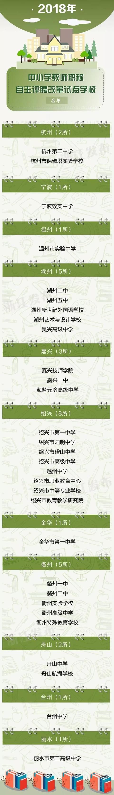 浙江100所学校成为中小学教师职称自主评聘改革试点