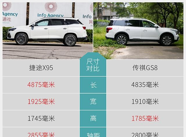 居家■居家带娃“全能型选手” 实拍捷途X95顶配7座版