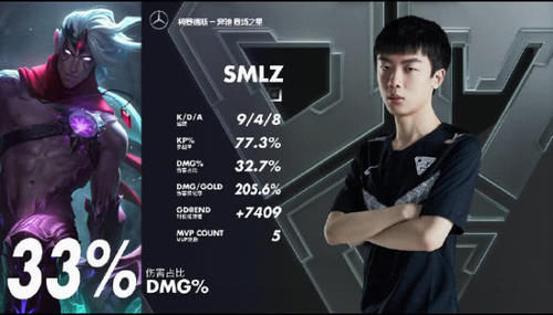  『OMG』OMG零封V5！SMLZ韦鲁斯斩四杀，Icon：马哥没拿五杀很生气