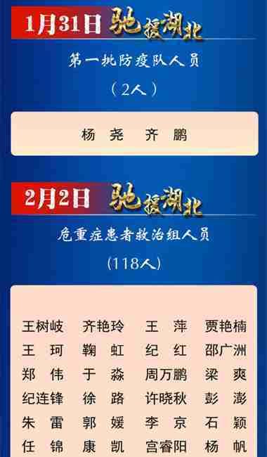  支援@吉林省支援湖北医疗队队员全名单！这是我们身边的英雄～
