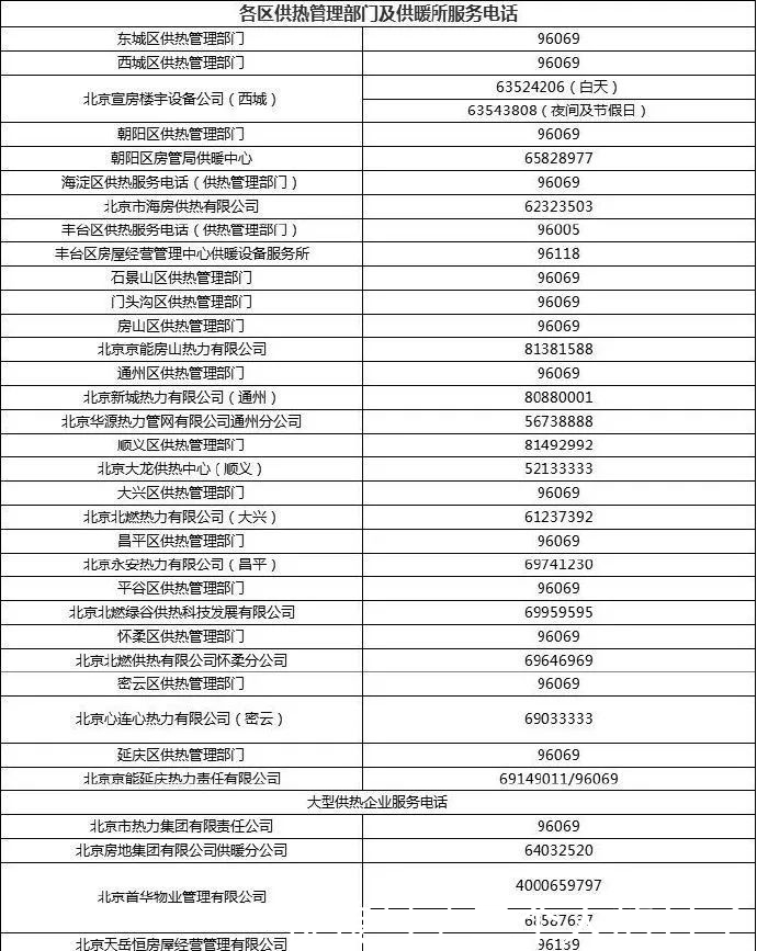  天儿■冷空气再“发威”！北京今夜迎雨雪，8级阵风也要来了！