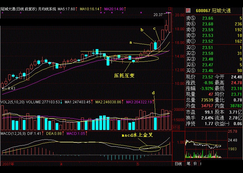 让你如虎添翼的买入秘诀，看完巧抓黑马股