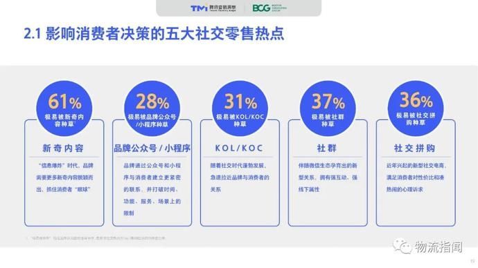  零售@2020中国“社交零售”白皮书