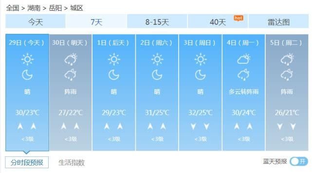  『阵雨或雷阵』湖南多地雨水来袭 局地将出现暴雨和雷暴