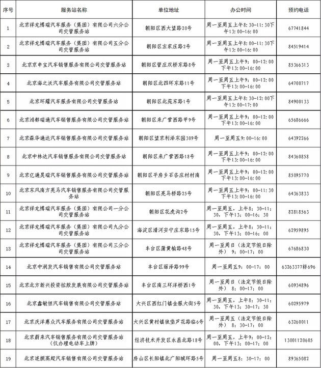  『车上』北京机动车检测场陆续复工 新车上牌等业务可预约办理
