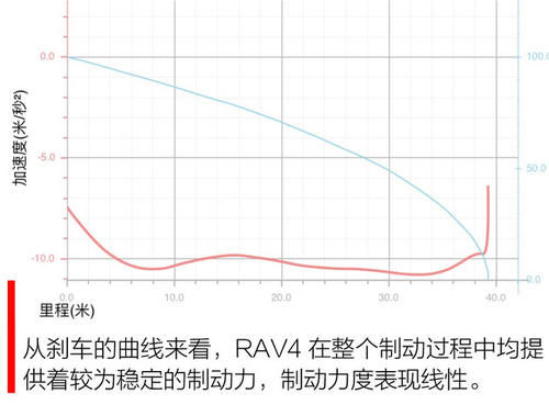 大什么什么都