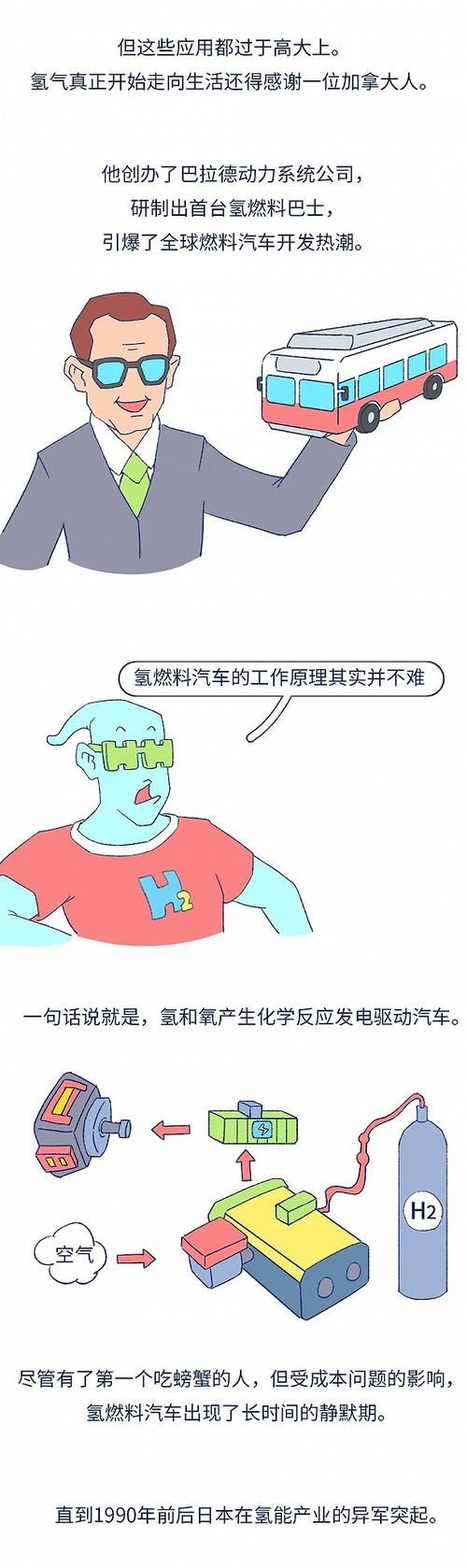  「究竟」有望替代电力的氢能，究竟是怎么回事？