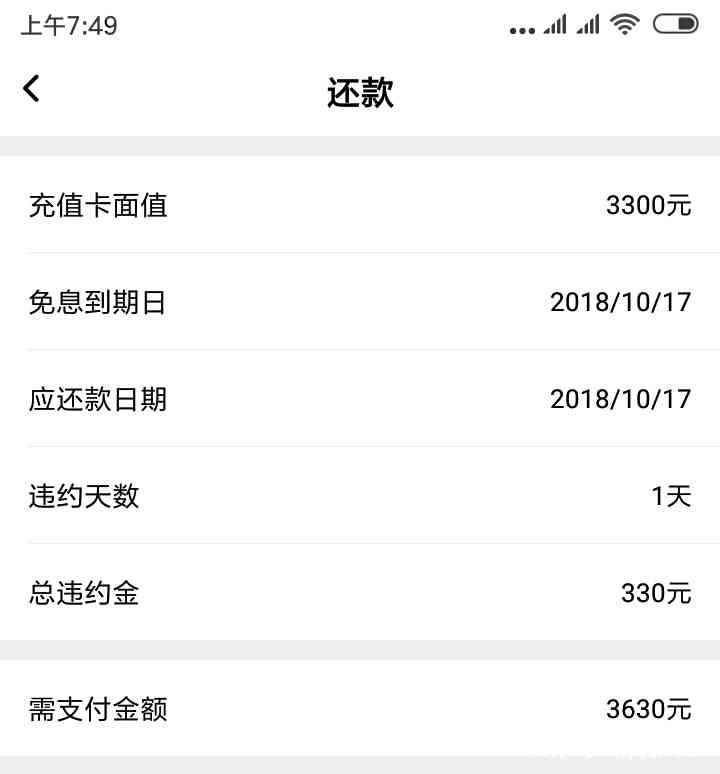 该网贷被借款人投诉，只因贷款逾期一天违约金高达330元