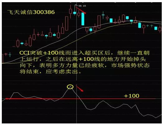 学会股市“三剑客”，一买就涨