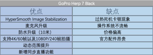 GoPro Hero 7 Black入坑详测，目前最好的运动相机，没有之一