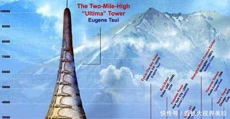 中国高楼排名！世界第一1600米高楼将建成，日本坐不住了