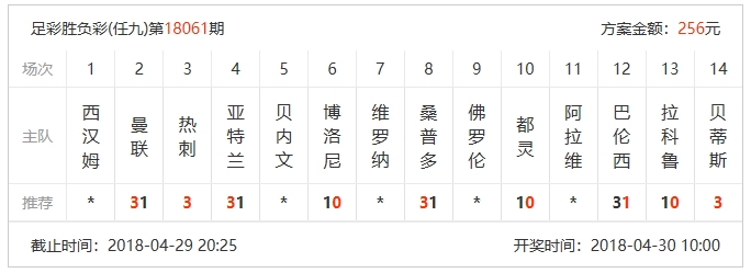 上期中奖,足彩14场第62期,方案稳健且充满激情