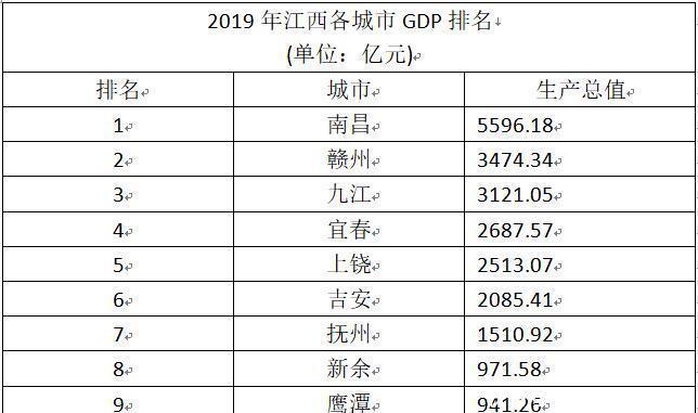  [GDP]最牛的城市GDP超过排在后面7座城市之和！