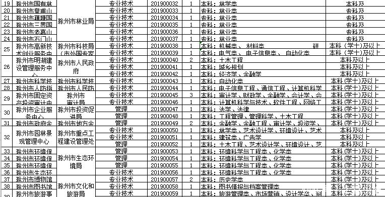  [报名时间]安徽事业单位1375个事业编，你知道吗？