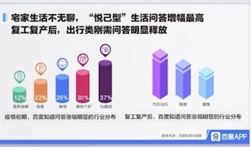  【政务】北京成为线上政务咨询最火热的城市