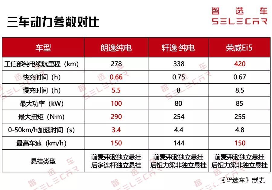 微信评论斗图怎么使用