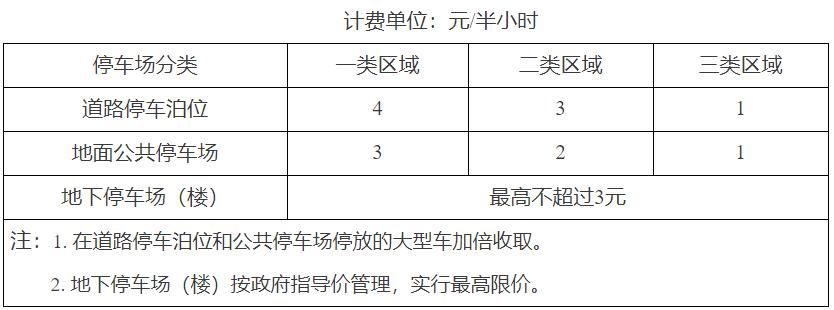  停车收费标准|重磅 | 天津重新印发停车收费改革方案！