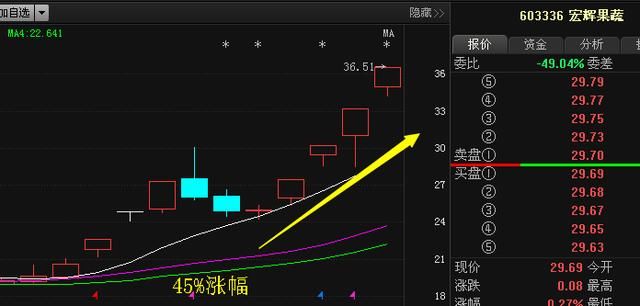 错过盘龙药业, 又一医药最强龙头觉醒, 年报暴增
