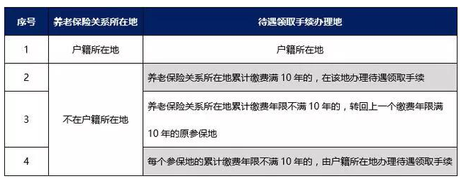 现在社保可以转回老家吗?社保跨省转移具体流