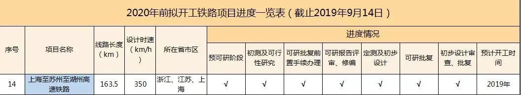  汾湖■沪苏湖铁路要来了！吴江到上海仅需20分钟