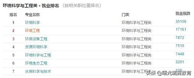 偏向工科方向招生的大学,有哪些专业比较好?