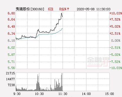 『股份』快讯:秀强股份涨停报于6.8元