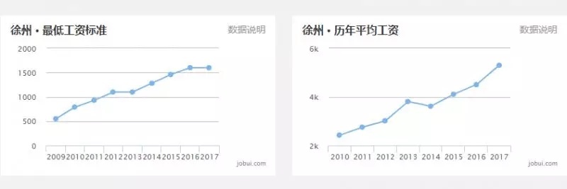 最新 | 8月江苏各市工资、房价排名出炉 看到泰州的我沉默了