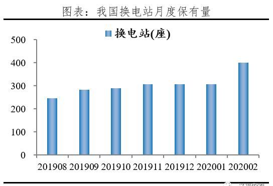 【汽车】千亿充电桩:新基建 迈向新能源汽车时代