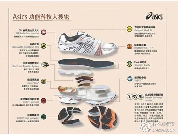 鞋子当家中底科技盘点，鞋底的秘密你知多少?