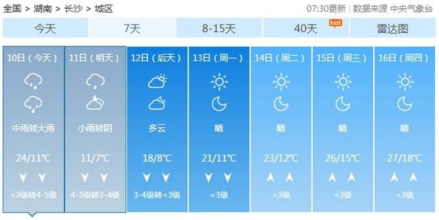  [模式]注意！要变天了！气温直降超10℃，湖南又要开启“倒水”模式……