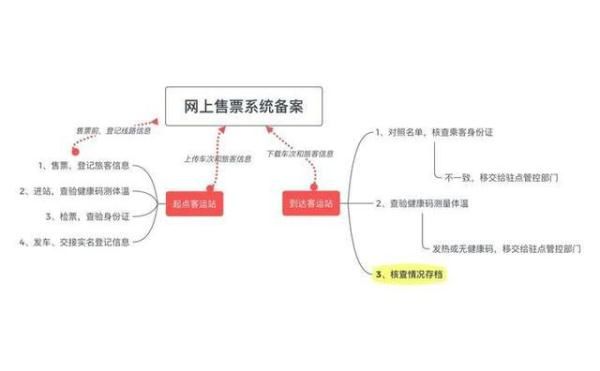  恢复|重要通知！浙江今起有序恢复省际客运班车运营