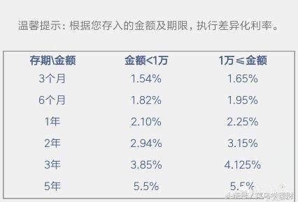 2018年银行存款利率平平无奇，如何存钱利息会更高？