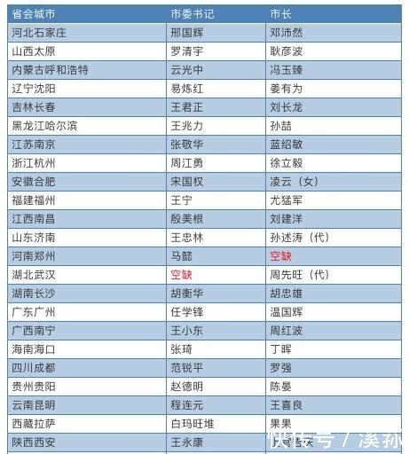 10位60后的新岗位