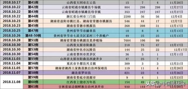 刚刚，黑龙江一存栏73000头生猪养殖场发生非洲猪瘟疫情！