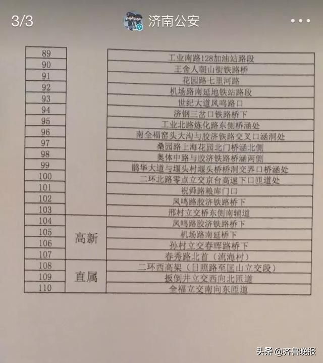 整个山东都在等台风！多地已下暴雨！济南强降雨后半夜发力，潍坊