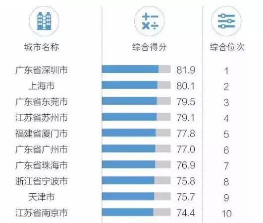 福建龙岩何以稳居中国外贸百强？