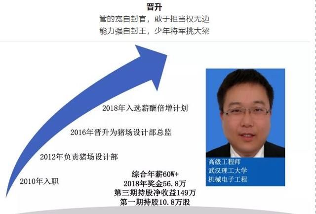  「牧原股份」对不起，我要去养猪了！千亿\＂首富\＂招人养猪，