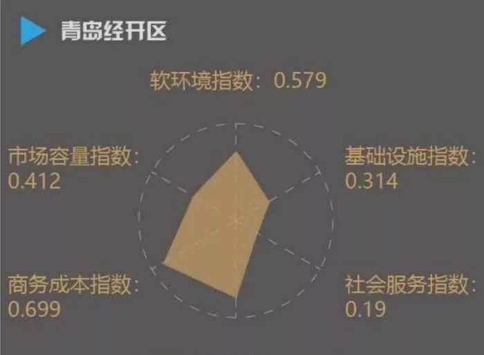  [经开区]全国经开区最新排名来了：广州第一 这座二线城市成大黑