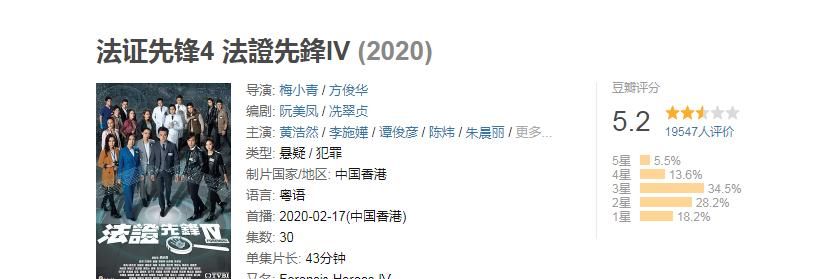  港剧■将要结局的港剧《法证先锋4》越来越水，卖情怀豆瓣评分却5、5分