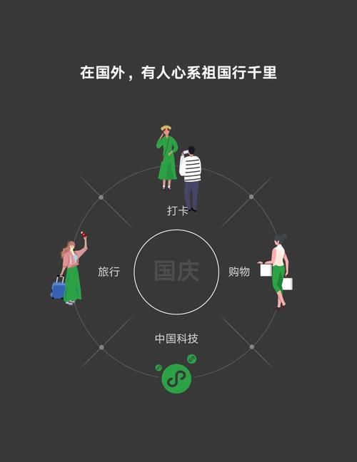 微信国庆数据：3480万人国庆假期行不足百步