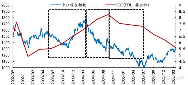 熊市的三个阶段，我们现在处在什么阶段?--以史为鉴