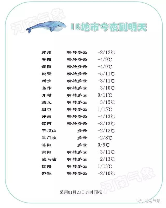 新一股冷空气即将杀来！河南大部分地区迎雨雪天，好天要收尾了…