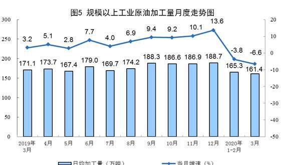  「同比」统计局：一季度进口煤炭9578万吨，同比增长28.4%