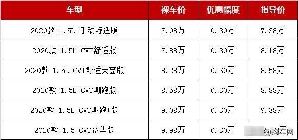  【月底】3月底两厢车行情：这几款热销车最高降1.3万，最低售5万多起