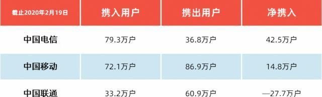  钟语音通话@实测联通5G升级包：9.9元可享500Mbps速率，不过坑也不少